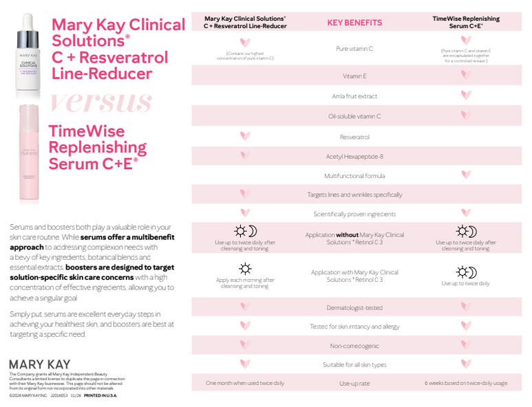 Vit CE vs Vit C + Res